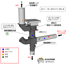 強制排気筒「DRACO（ドラコ）」 – 株式会社クリエ