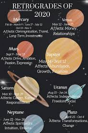 2020 Planetary Retrogrades In 2020 Astrology Tarot Astrology Astrology Planets