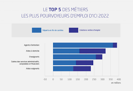 Même si les tâches sont souvent les mêmes le fait que les patients changent régulièrement les conditions de travail ne sont jamais les mêmes ce qui rend ce métier si intéressant. Aide Soignant Quel Avenir Pour Ce Metier Staffsante