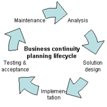 Business continuity plans have a traditional context, and often seen as something that gets pulled out of the drawer maybe once a quarter, if organisations so i'm not saying there isn't a place of business continuity plans. Business Continuity Planning Wikipedia