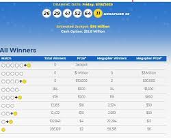 Mega Millions Lottery Numbers For Sept 18 2020 Check Winning Results