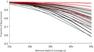Farming cataclysm mounts and pets beyond bloody rare: A Domestic Cat Whole Exome Sequencing Resource For Trait Discovery Scientific Reports