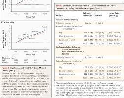 Calcium and vitamin d in the prevention of hip fractures. Pdf Calcium Plus Vitamin D Supplementation And The Risk Of Fractures Semantic Scholar