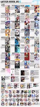 Netflix is a great source for anime, including fantasy, moe, adventure, drama, and many other genres. Winter 2015 Stargazed Charts