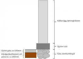 Image result for site:byggahus.se isolerat