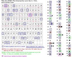 Join me for a deep dive into the zodiac killer's first mysterious cipher, as told through a combination of newspaper articles, police reports, fbi documents and books. Pin On Crime