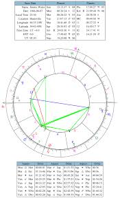 Astrology Software Wikiwand