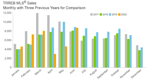 What does the 2020 toronto housing market look like? Will Covid Upend The Buoyant Toronto Housing Market Baskin Wealth Management