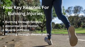 Image result for Running Injury