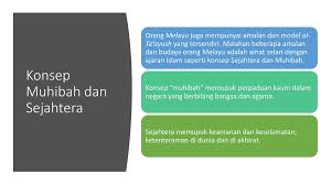 Dalam bentuk naratif dengan memaparkan cekap dalam bahasa isyarat. Fiqh Al Ta Ayush Dan Al Muwatanah Dalam Naratif Baharu Malaysia Ppt Download