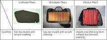 The Importance of Periodic Replacement-Air Cleaner Element ...