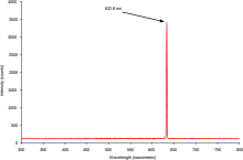 Proiectul de asamblare a laserului de la măgurele, care a început în 2016, este realizat cu fonduri europene, în parteneriat cu compania franceză thales. Laser Wikipedia