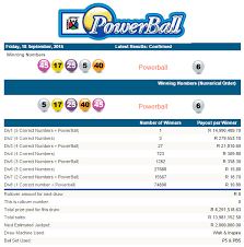 Pin On South African Lotto