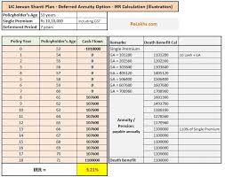 Lic Jeevan Shanti Review Returns Calculation