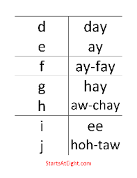 When you have learnt the sounds the letters make you are on track to speaking spanish like a native in no time. Spanish Alphabets Worksheets Theworksheets Com Theworksheets Com
