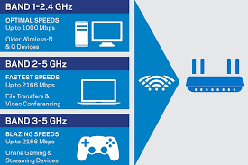 Ac5300 Wireless Router Shootout D Link Vs Linksys Vs Tp