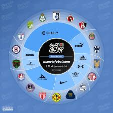 Read what people are saying and join the conversation. Camisetas De La Liga Mx 2021 2022