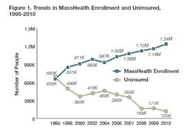 The Basics Of Masshealth Health Care For All
