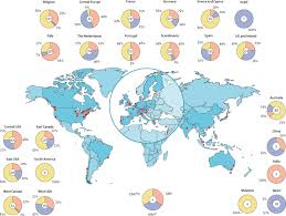 Age At Symptom Onset And Death And Disease Duration In Genetic Frontotemporal Dementia An International Retrospective Cohort Study The Lancet Neurology