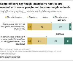 Pin On Race Crime Law Incarceration