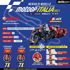 Moto gp gp italia 2017 live streaming. C3xljht6d3dcfm