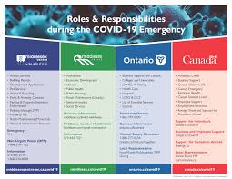Everyone in ontario must remain in their home (place of residence) at all times unless leaving is necessary for one or more of the following purposes Information On Covid 19 Middlesex Centre