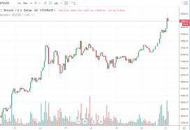 Gold And Bitcoin Slugging It Out For Best On Field Today