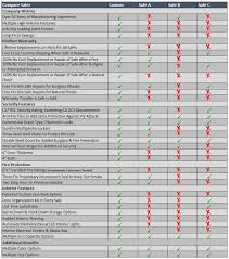 Comparing Gun Safes Cannon Safe