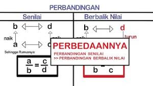 We did not find results for: Perbedaannya Perbandingan Senilai Dengan Perbandingan Berbalik Nilai Youtube