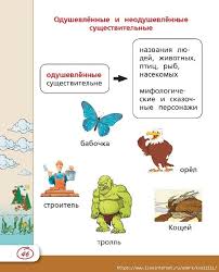 русский язык 4 класс канакина 1 часть читать онлайн Russkij Yazyk Vse Pravila Slovarnye Slova 1 4 Klassy Obsuzhdenie Na Liveinternet Rossijskij Servis Onlajn Dn Uroki Pisma Strategii Obucheniya Slovarnye Slova