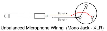 Thanks in advance for what i'm sure is basic. Terralec Cable Connectors