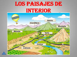 Resultado de imagen de paisaje INTERIOR