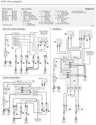 Volvo truck wiring diagrams pdf; Ford Ikon Electrical Wiring Diagram Blog Wiring Diagrams Entrance