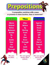 Prepositions Chart Worksheets Teaching Resources Tpt