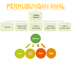 Untuk pengetahuan kepada semua, tiada satupun nota geografi tingkatan 2 yang kami upload ini hasil dari kami sebaliknya kami sebagai medium perantara yang menyediakan. Http Bintanghati275 Blogspot Com 2014 05 Nota Geografi Tingkatan 2 Bab 14 Html