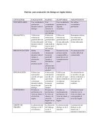 Rubrica Para Evaluacion De Dialogo En Ingles Basicocategoria Excelente Bueno English For Beginners English Classroom English Language Teaching