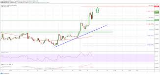 Последние твиты от ripple (@ripple). Charted Ripple Xrp Rallies 10 Why It Could Outperform Btc And Eth Cryptocurrency Nieuws