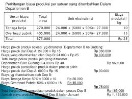 Jaco departemen pengolahan laporan biaya produksi untuk bulan september 2012 skedul kuantitas produk masuk proses 8.000 kg produk selesai 7.600 kg produk dalam. Metode Harga Pokok Proses Melalui Dua Departemen Produksi Ppt Download