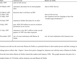 1997 Competition Between Amazon Com And Barnes Noble Download Table