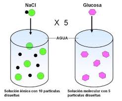 Resultado de imagen para DisociaciÃ³n del agua y Potencial de HidrÃ³geno (pH)