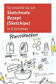 Anleitung Fur Sketchnotes Rezepte In 2021 Sketch Note Sketchnotes Rezepte Anleitungen