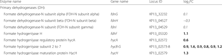 Cassio got the promotion to lieutenant even though iago had more time in service as a soldier. Relative Expression Of Quinone Biosynthesis And Oxidoreductase Genes Download Table