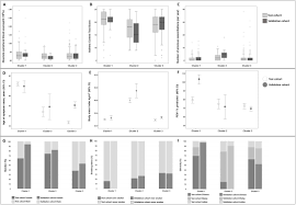 Asthma Phenotypes In A Multi Ethnic Asian Cohort Respiratory Medicine