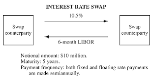 Interest Rate Swap - Barrons Dictionary - Allbusiness.com