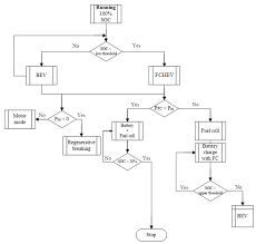 Flow Chart Energy Management System Download Scientific