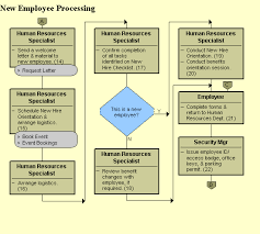 new employee processing uncontrolled if printed