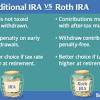 What is a sep ira? 1