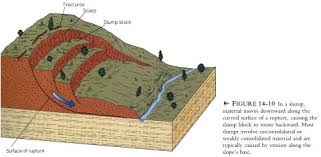 Mass Wasting