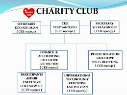 Charity Club Charity Clubs Organization Chart