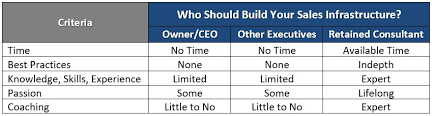 comparison chart hiring and firing your sales manager